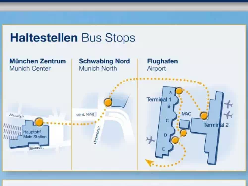 Munich Shuttle Transfer by Lufthansa Express Airport Bus
