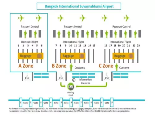 Bangkok Suvarnabhumi Airport (BKK) Shuttle Hotel Transfers & Fast Track Service